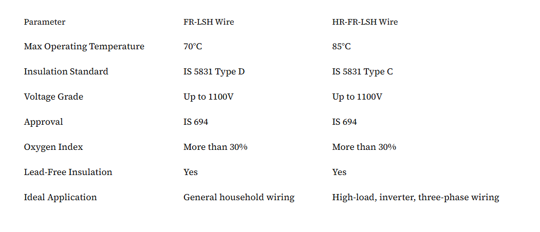 Role of Copper Purity