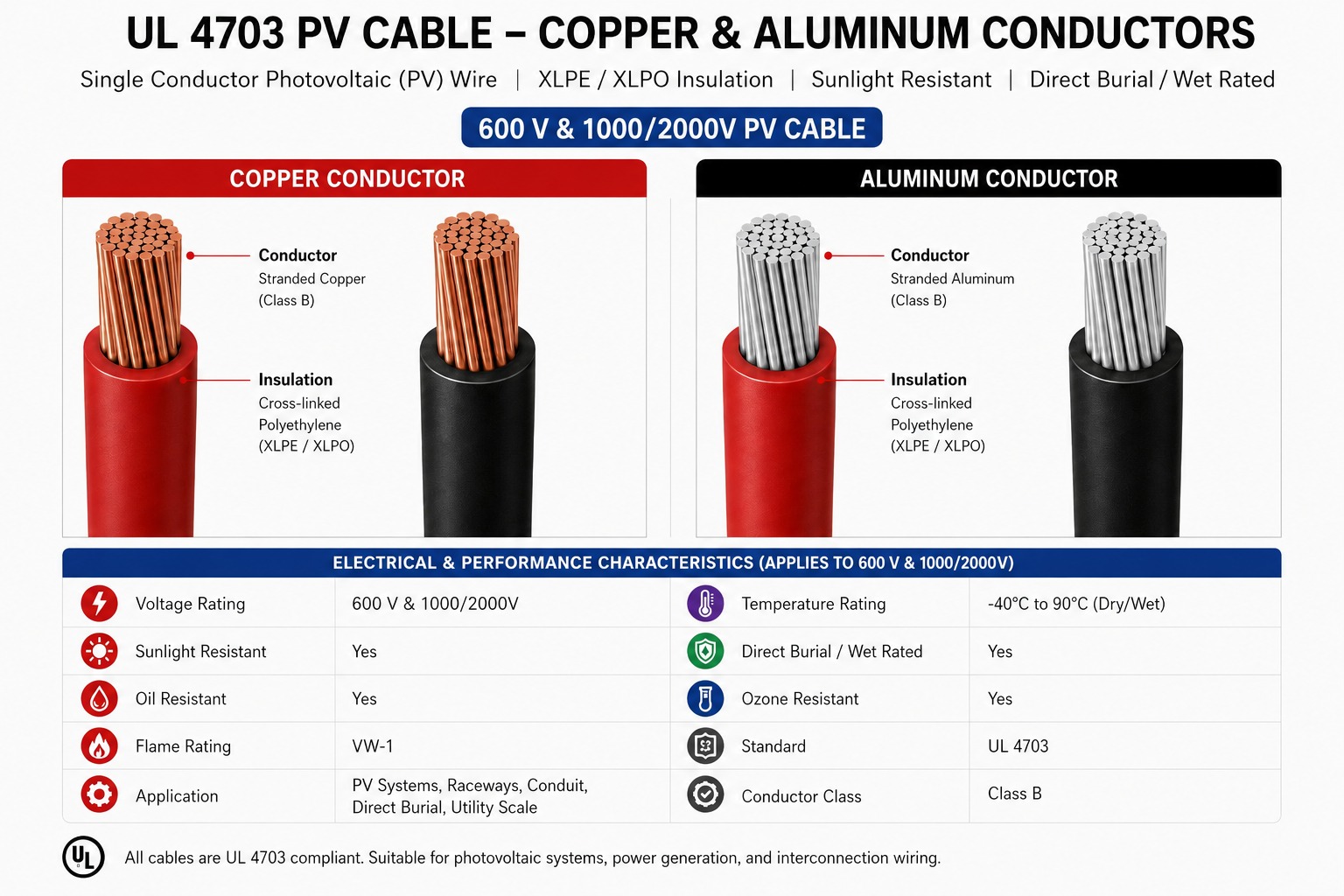 UL 4703 PV Wire
