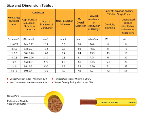 Dynamic HR-FR-LSH Wire Specifications