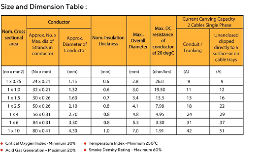 Dynamic HR-FR-LSH Wire Specifications